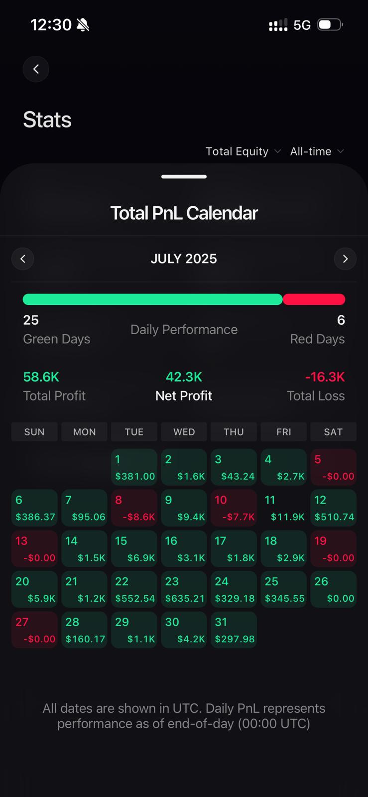 Calendario de PnL Jul 2025