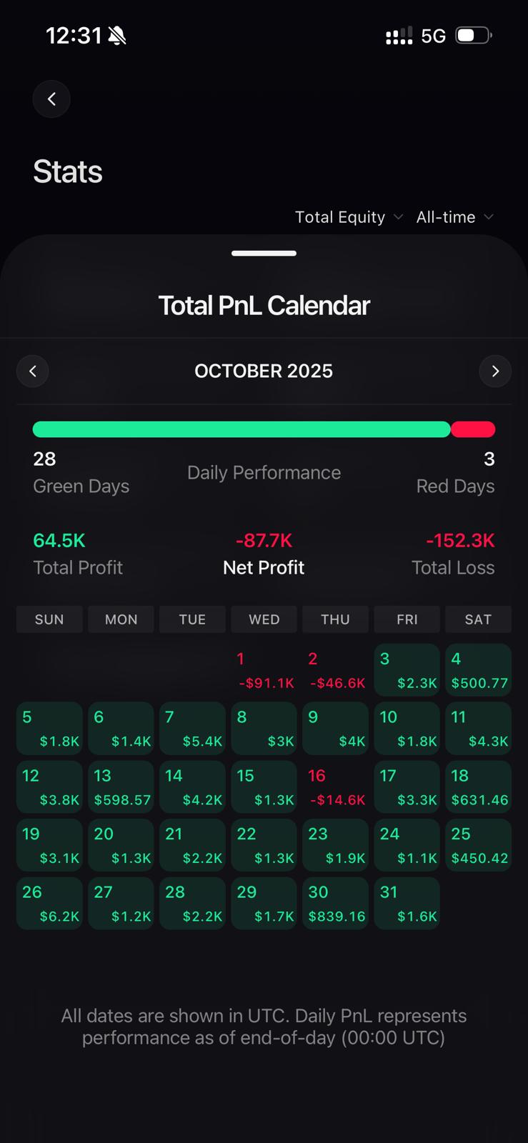 Calendario de PnL Oct 2025