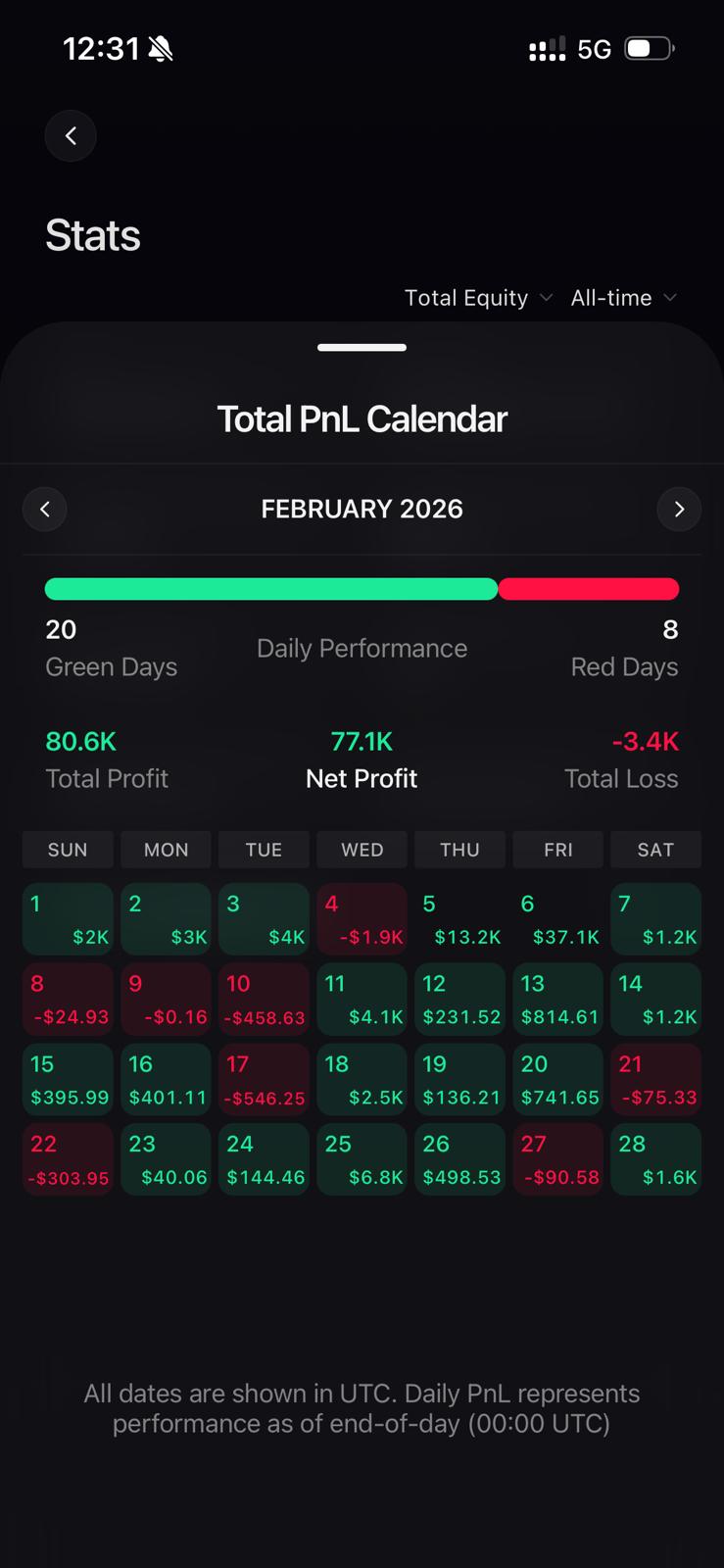 Calendario de PnL Feb 2026