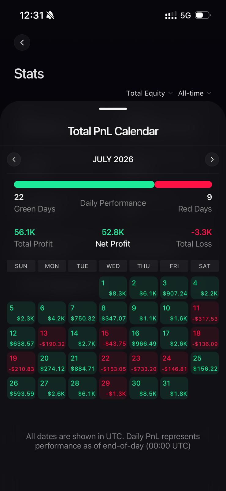 Calendario de PnL Jul 2026